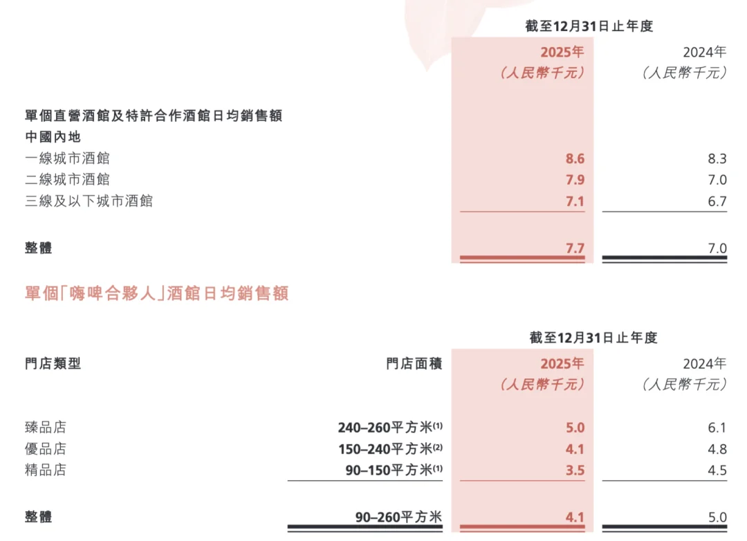 海伦司中文商标无效 市值大跌超九成