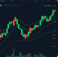 技术分析示意图